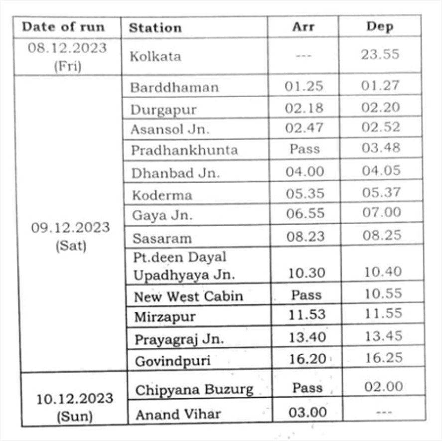 उत्तर रेलवे के लखनऊ मंडल में दोहरीकरण के मद्देनजर एनआई कार्य हेतु ट्रेनों के परिचालन में बदलाव…